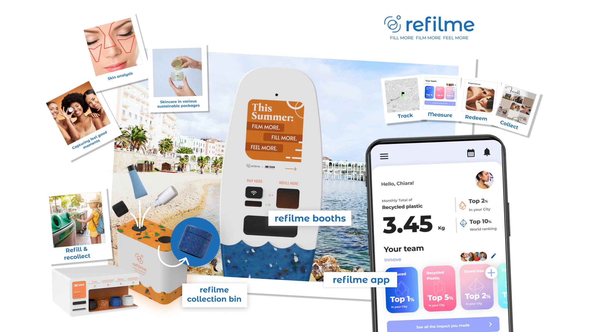 refilme – innovative service based on a closing-the-loop ecosystem